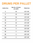 drums per pallet chart